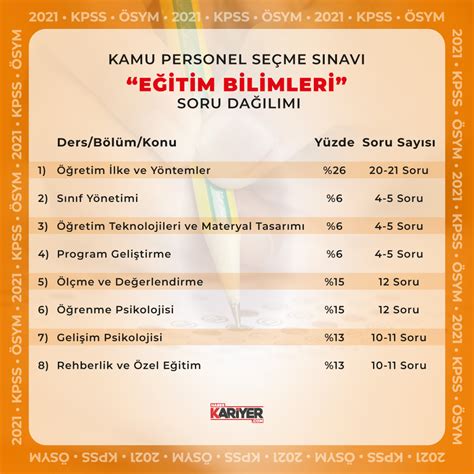 KPSS Eğitim Bilimleri Testine Nasıl Çalışılır