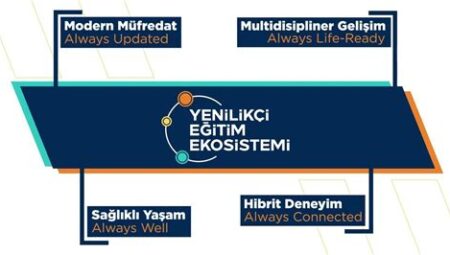 Yenilikçi Eğitim Yaklaşımlarıyla Devlet Okullarında Değişim